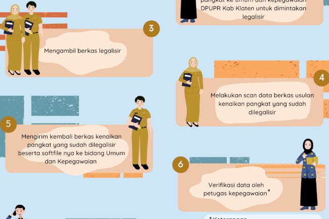 Alur Kenaikan Pangkat ASN