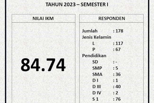 Indeks Kepuasan Masyarakat DPUPR Kabupaten Klaten Semester I tahun 2023