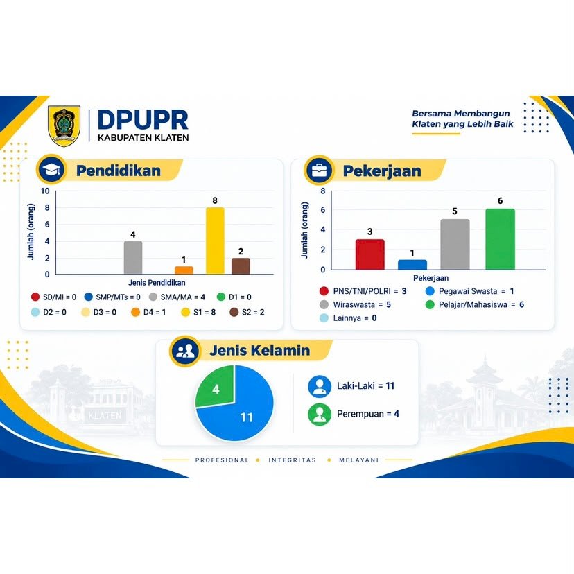 Indeks Kepuasan Masyarakat DPUPR Kabupaten Klaten Semester I Tahun 2026